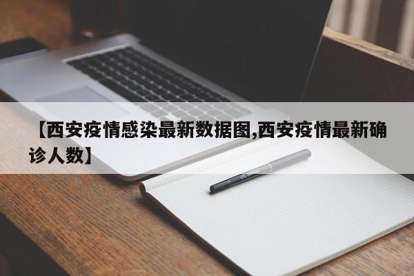【西安疫情感染最新数据图,西安疫情最新确诊人数】